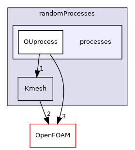 src/randomProcesses/processes