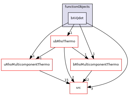 applications/modules/XiFluid/functionObjects/bXiQdot