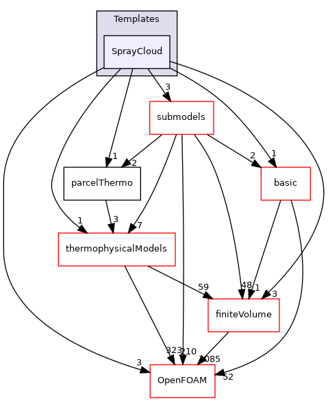 src/lagrangian/parcel/clouds/Templates/SprayCloud