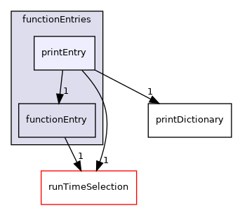 src/OpenFOAM/db/dictionary/functionEntries/printEntry