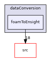 applications/utilities/postProcessing/dataConversion/foamToEnsight