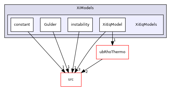 applications/modules/XiFluid/XiModels/XiEqModels