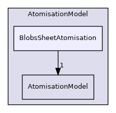 src/lagrangian/parcel/submodels/Spray/AtomisationModel/BlobsSheetAtomisation