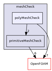 src/meshCheck/polyMeshCheck