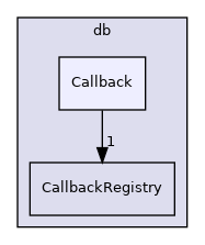 src/OpenFOAM/db/Callback