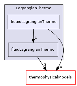 src/Lagrangian/LagrangianThermo/liquidLagrangianThermo