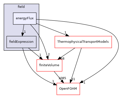 src/functionObjects/field/energyFlux