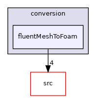applications/utilities/mesh/conversion/fluentMeshToFoam