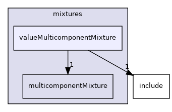 src/thermophysicalModels/multicomponentThermo/mixtures/valueMulticomponentMixture