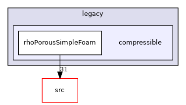 applications/legacy/compressible