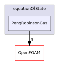 src/thermophysicalModels/specie/equationOfState/PengRobinsonGas