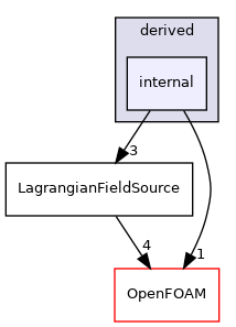 src/Lagrangian/Lagrangian/fields/LagrangianFieldSources/derived/internal