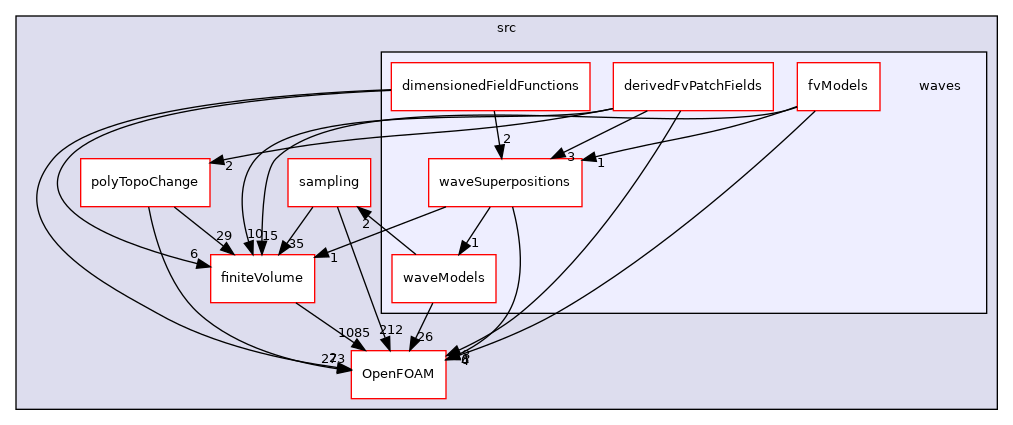 src/waves