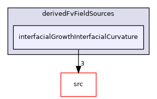 applications/modules/multiphaseEuler/phaseSystem/diameterModels/IATE/derivedFvFieldSources/interfacialGrowthInterfacialCurvature