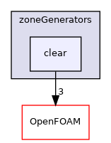 src/meshTools/zoneGenerators/clear