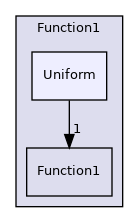 src/OpenFOAM/primitives/functions/Function1/Uniform