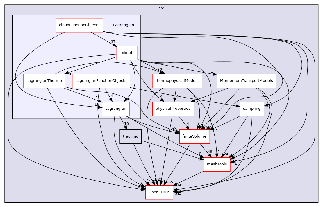 src/Lagrangian