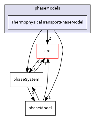 applications/modules/multiphaseEuler/phaseSystem/phaseModels/ThermophysicalTransportPhaseModel