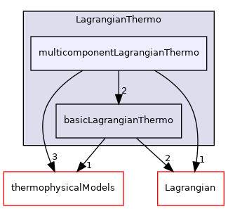src/Lagrangian/LagrangianThermo/multicomponentLagrangianThermo