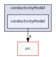 applications/modules/multiphaseEuler/momentumTransportModels/kineticTheoryModels/conductivityModel/conductivityModel