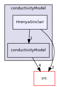 applications/modules/multiphaseEuler/momentumTransportModels/kineticTheoryModels/conductivityModel/HrenyaSinclair