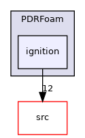 applications/legacy/combustion/PDRFoam/ignition