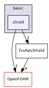 src/finiteVolume/fields/fvsPatchFields/basic/sliced