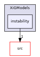 applications/modules/XiFluid/XiModels/XiGModels/instability