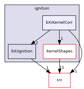 applications/modules/XiFluid/fvModels/ignition/bXiKernelCorr