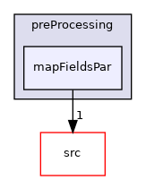 applications/utilities/preProcessing/mapFieldsPar
