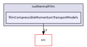 applications/modules/isothermalFilm/filmCompressibleMomentumTransportModels