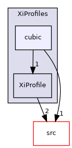 applications/modules/XiFluid/XiModels/XiProfiles/cubic