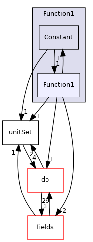 src/OpenFOAM/primitives/functions/Function1/Function1
