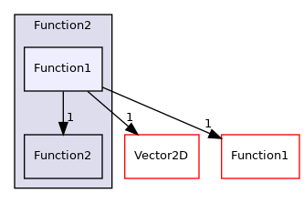 src/OpenFOAM/primitives/functions/Function2/Function1