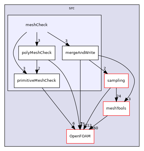 src/meshCheck