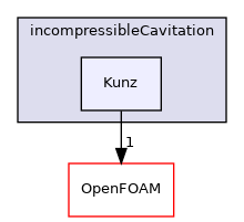 src/twoPhaseModels/incompressibleCavitation/Kunz