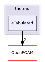 src/thermophysicalModels/specie/thermo/eTabulated