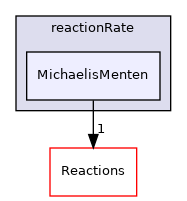 src/thermophysicalModels/specie/reaction/reactionRate/MichaelisMenten