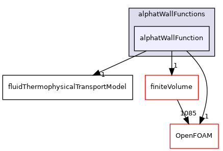 src/ThermophysicalTransportModels/fluid/derivedFvPatchFields/alphatWallFunctions/alphatWallFunction