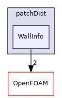 src/meshTools/patchDist/WallInfo