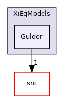 applications/modules/XiFluid/XiModels/XiEqModels/Gulder
