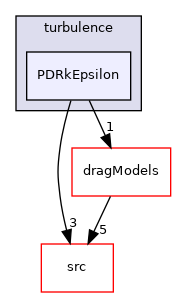 applications/legacy/combustion/PDRFoam/PDRModels/turbulence/PDRkEpsilon