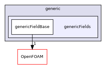 src/generic/genericFields
