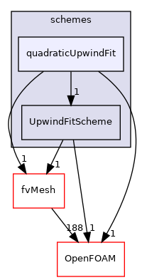 src/finiteVolume/interpolation/surfaceInterpolation/schemes/quadraticUpwindFit