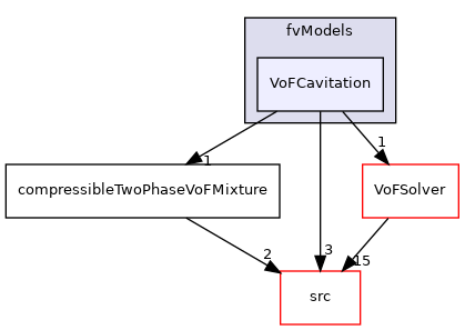 applications/modules/compressibleVoF/fvModels/VoFCavitation