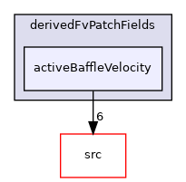 applications/legacy/combustion/PDRFoam/derivedFvPatchFields/activeBaffleVelocity