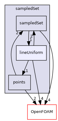 src/sampling/sampledSet/lineUniform