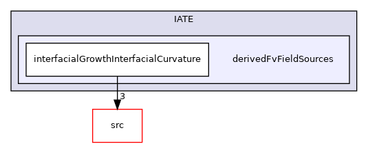 applications/modules/multiphaseEuler/phaseSystem/diameterModels/IATE/derivedFvFieldSources