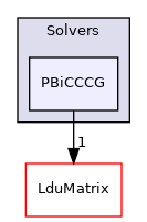 src/OpenFOAM/matrices/LduMatrix/Solvers/PBiCCCG