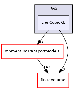 src/MomentumTransportModels/incompressible/RAS/LienCubicKE